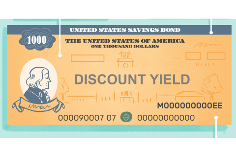 Lợi suất chiết khấu (Discount Yield) là gì? Khác biệt giữa Lợi suất chiết khấu và Lợi suất lích lũy