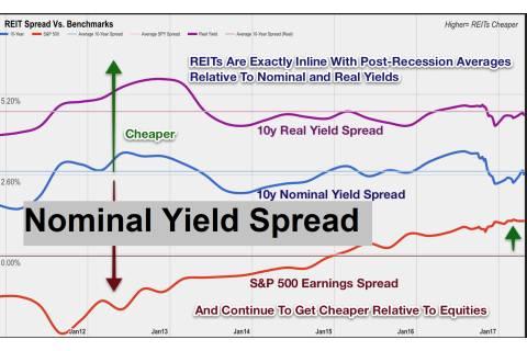 Chênh lệch lợi suất danh nghĩa (Nominal Yield Spread) là gì? Đặc điểm