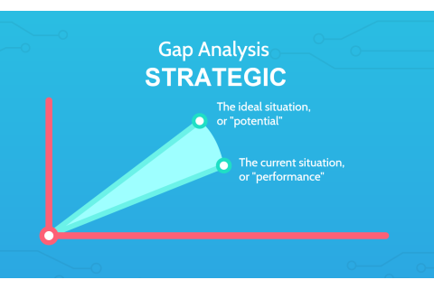 Phân tích khoảng trống chiến lược (Strategic Gap Analysis) là gì? Đặc điểm