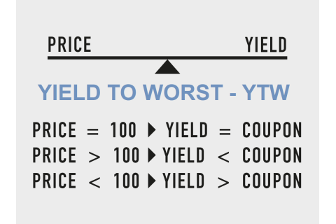 Lợi suất trái phiếu xấu nhất (Yield to Worst - YTW) là gì? Đặc điểm Lợi suất trái phiếu xấu nhất