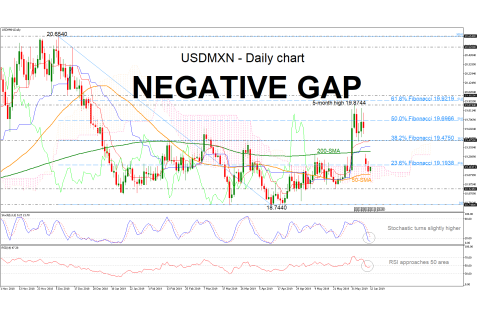 Chênh lệch âm (Negative Gap) là gì? Chênh lệch âm và Quản lí tài sản – nợ phải trả