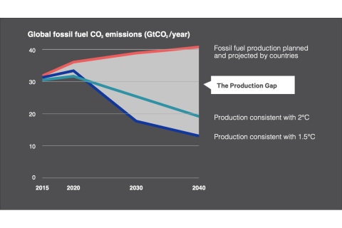 Khoảng trống sản xuất (Production Gap) là gì? Sự cần thiết có Khoảng trống sản xuất