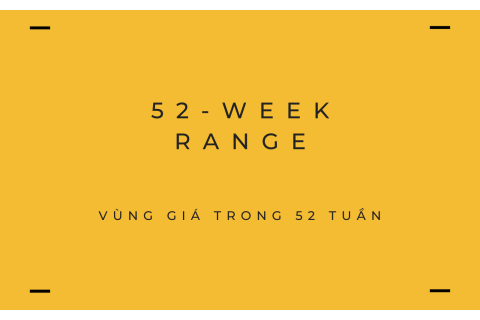 Vùng giá trong 52 tuần (52-Week Range) là gì? Hiểu về vùng giá trong 52 tuần