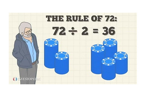 Qui tắc 72 (Rule of 72) là gì? Ví dụ