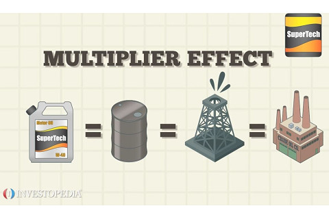 Hiệu ứng số nhân (Multiplier Effect) là gì? Đặc điểm