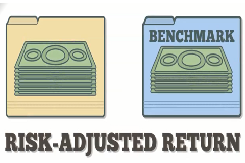 Lợi nhuận điều chỉnh theo rủi ro (Risk-Adjusted Return) là gì?