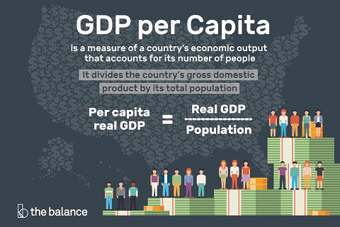 GDP bình quân đầu người (GDP Per Capita) là gì? Đặc điểm