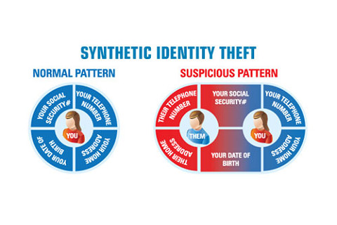 Trộm cắp giả mạo danh tính (Synthetic Identity Theft) là gì? Đặc điểm