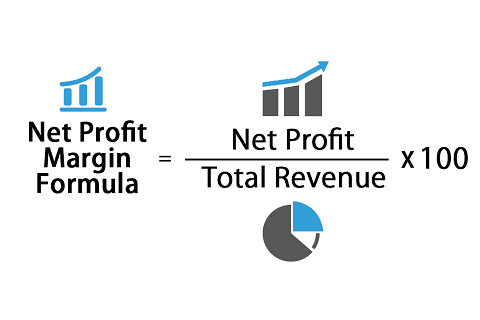 Biên lợi nhuận ròng (Net Profit Margin) là gì?