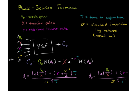 Mô hình Black-Scholes (Black-Scholes model) trong định giá quyền chọn là gì?