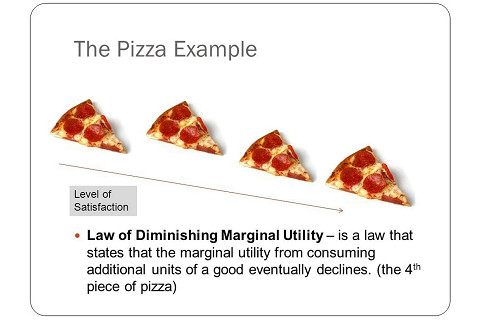 Qui luật lợi ích cận biên giảm dần (Law of Diminishing Marginal Utility) là gì?