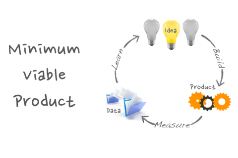 Sản phẩm khả dụng tối thiểu (Minimum viable product - MVP) là gì?