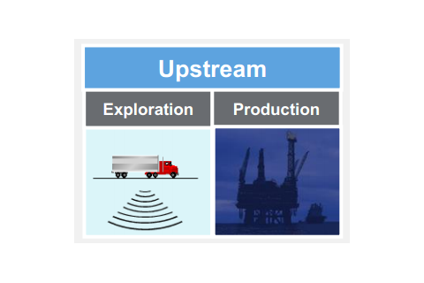 Khái niệm Thượng nguồn (Upstream) trong ngành công nghiệp dầu khí là gì?