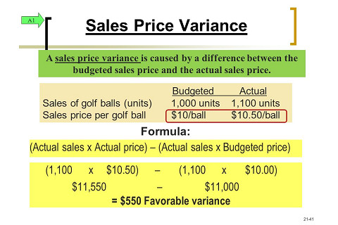 Phương sai giá bán hàng (Sales Price Variance) là gì? Ý nghĩa và ví dụ