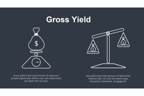 Lợi suất gộp (Gross Yield) là gì? Lợi suất gộp và các lợi suất của trái phiếu