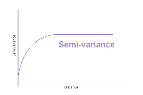 Nửa phương sai (Semi-variance) là gì? Công thức tính Nửa phương sai