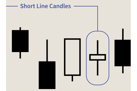 Nến thân ngắn (Short Line Candle) là gì? Các loại Nến thân ngắn