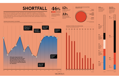 Sự thâm hụt (Shortfall) trong tài chính và đầu tư là gì? Giảm thiểu Rủi ro thâm hụt trong giao dịch