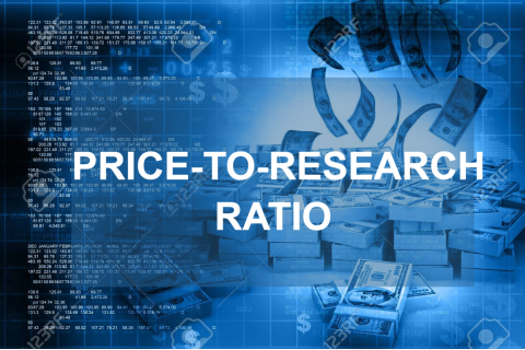 Tỉ lệ giá trên chi phí nghiên cứu (Price-to-Research Ratio) là gì? Công thức tính và hạn chế