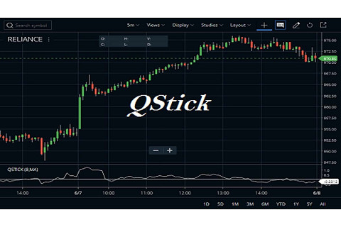 Chỉ số kĩ thuật Qstick (Qstick Indicator) trong chứng khoán là gì? Đặc điểm