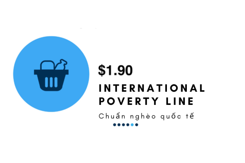 Chuẩn nghèo quốc tế (International Poverty Line) là gì?