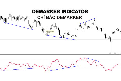 Chỉ báo DeMarker (DeMarker Indicator) là gì? Đặc điểm