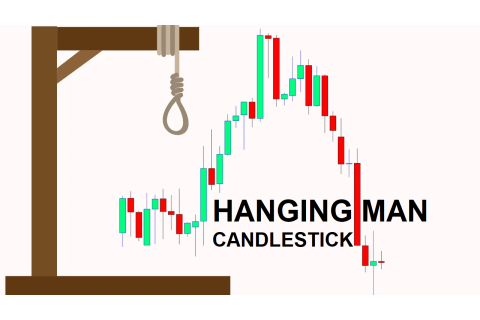 Mô hình nến người treo cổ (Hanging Man Candlestick) là gì? Đặc điểm