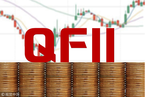 Chương trình QFII (Qualified Foreign Institutional Investor) là gì? Sức hấp dẫn của QFII