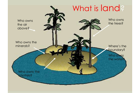 Đất đai (Land) là gì? Đặc điểm