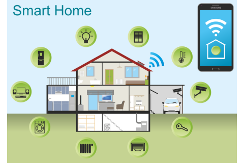 Nhà thông minh (Smart Home) là gì? Cách hoạt động, ưu điểm và nhược điểm