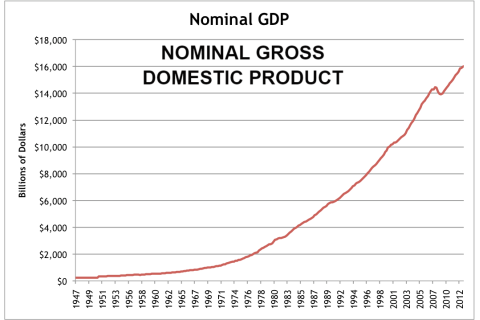 GDP danh nghĩa (Nominal Gross Domestic Product) là gì? Đặc điểm và so sánh GDP thực