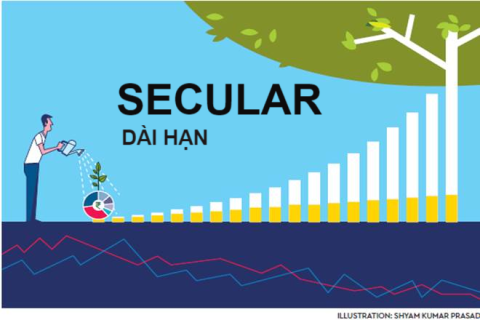 Dài hạn (Secular) là gì? Đặc điểm, xu hướng dài hạn và cổ phiếu dài hạn