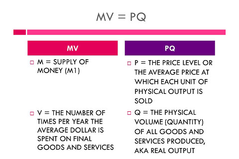 Phương trình trao đổi (Equation of Exchange) trong kinh tế là gì?