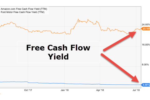 Tỉ suất dòng tiền tự do (Free Cash Flow Yield) là gì? Ý nghĩa