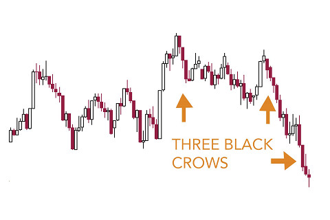 Mô hình nến ba con quạ đen (Three Black Crows) là gì? Đặc điểm nhận dạng