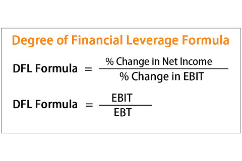 Mức độ ảnh hưởng của đòn bẩy tài chính (Degree of Financial Leverage – DFL) là gì?