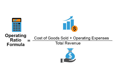 Hệ số hoạt động (Operating Ratio) là gì? Đặc điểm, công thức và hạn chế