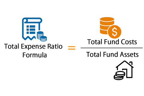 Tỉ lệ tổng chi phí (Total Expense Ratio) trong quĩ đầu tư là gì? Công thức, cách tính và ý nghĩa