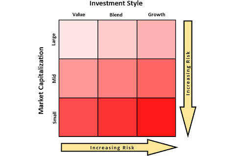 Phong cách đầu tư (Investment Style) là gì? Đặc điểm và phân loại