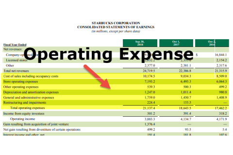 Chi phí hoạt động (Operating Expense - OPEX) là gì? Đặc điểm