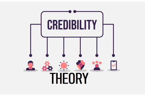 Lí thuyết về sự tín nhiệm (Credibility Theory) là gì? Đặc điểm