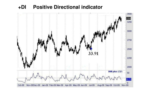 Chỉ báo định hướng dương (Positive Directional Indicator - +DI) là gì? Đặc điểm