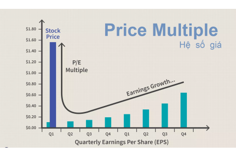 Hệ số giá (Price Multiple) là gì? Đặc điểm