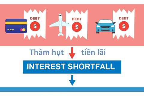 Thâm hụt tiền lãi (Interest Shortfall) là gì? Đặc điểm