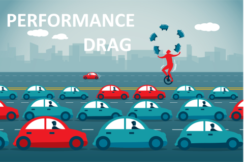 Lực cản hiệu suất (Performance Drag) là gì? Đặc điểm và ví dụ