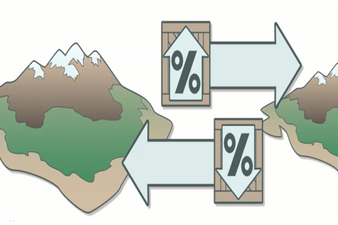 Thặng dư thương mại (Trade Surplus) là gì?