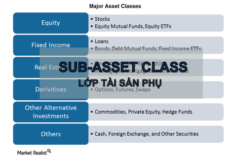 Lớp tài sản phụ (Sub-Asset Class) là gì? Đặc điểm và phân loại