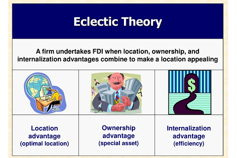 Lí thuyết chiết trung (Eclectic theory) là gì?