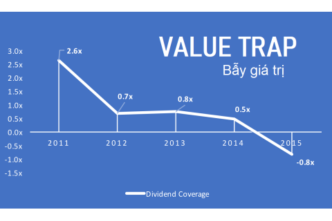 Bẫy giá trị (Value Trap) là gì? Đặc điểm và cách xác định