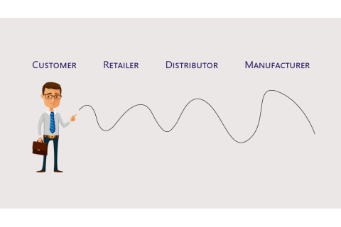 Hiệu ứng Bullwhip (Bullwhip Effect) là gì? Nguyên nhân